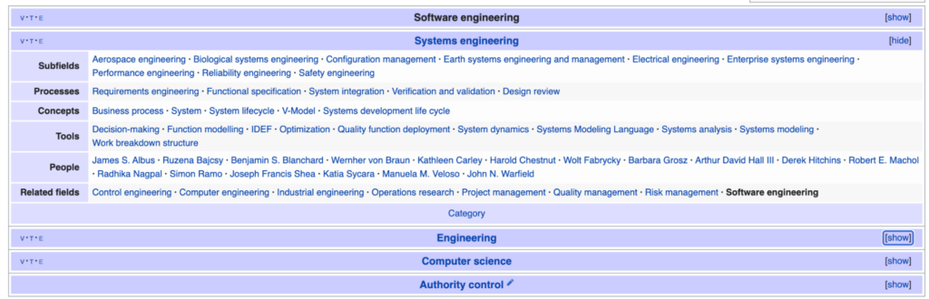 V-model - Wikipedia